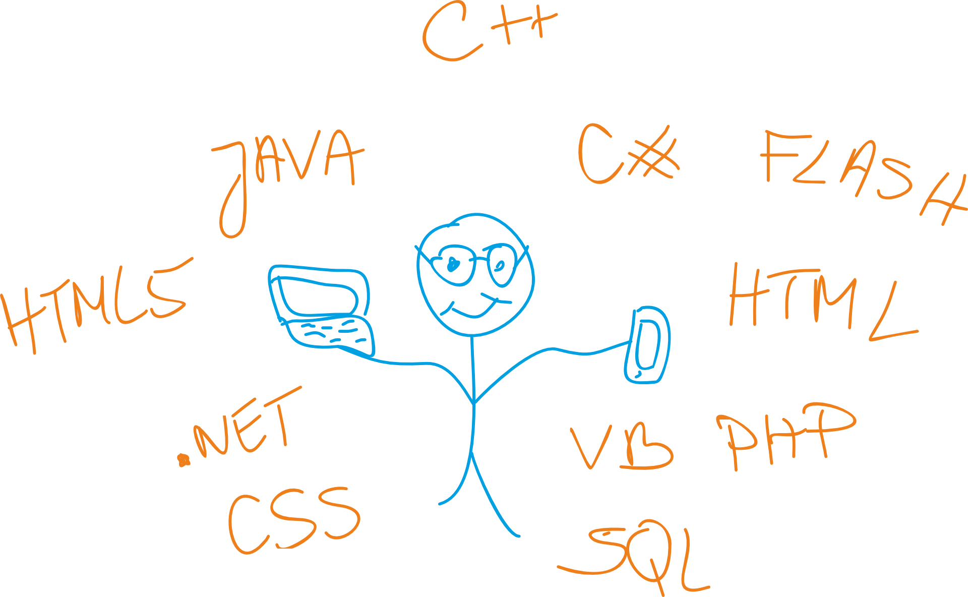Everything about Programming Languages's article main image